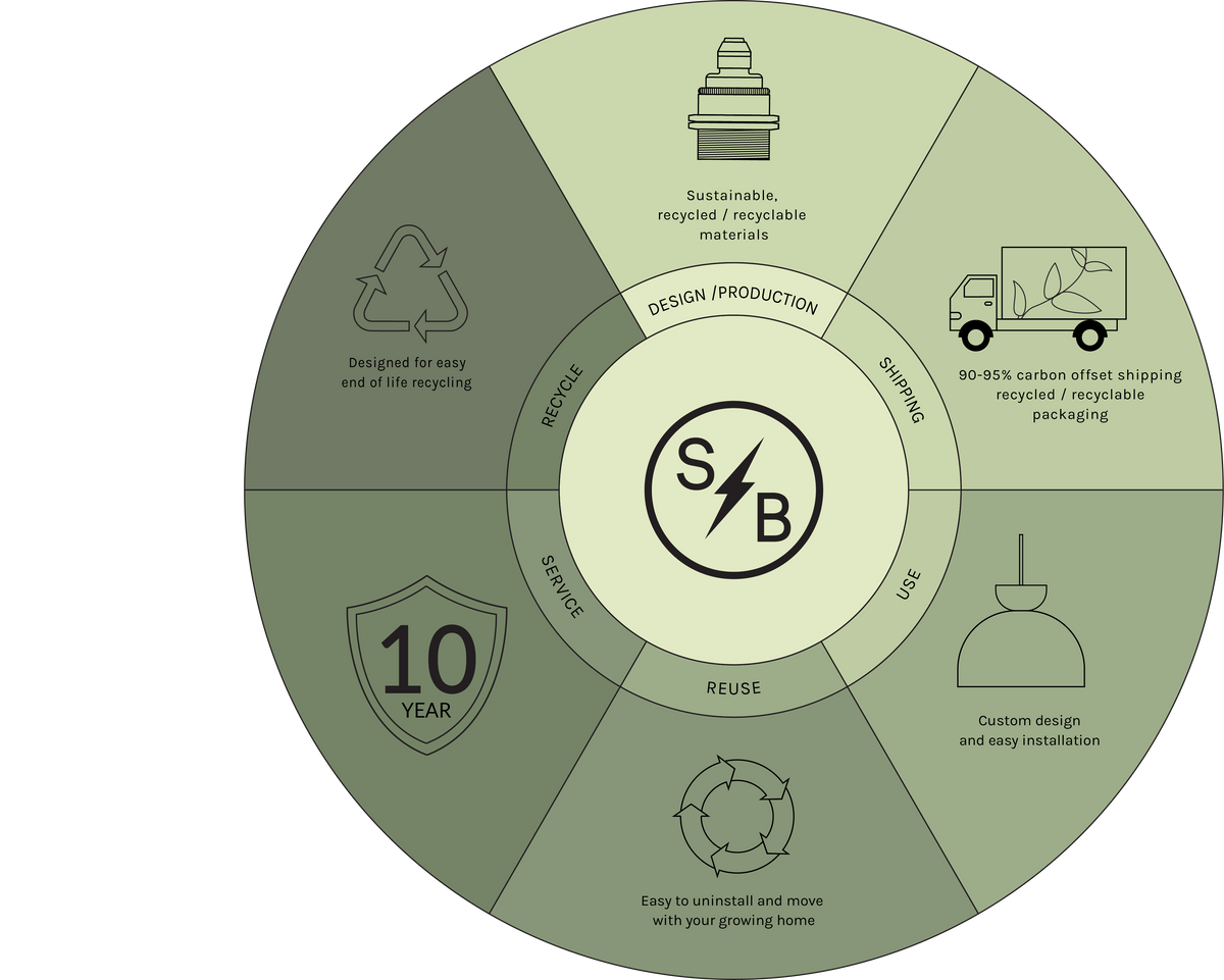 Spark & Bell - Circular Design | Sustainable Lighting UK - Spark & Bell